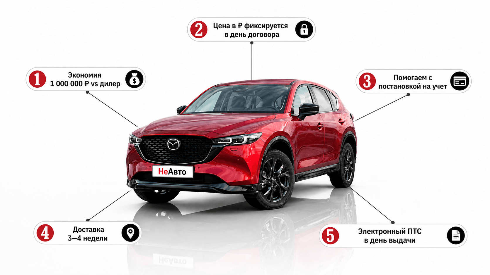 Mazda CX-5 — мировые бренды из Китая под ключ